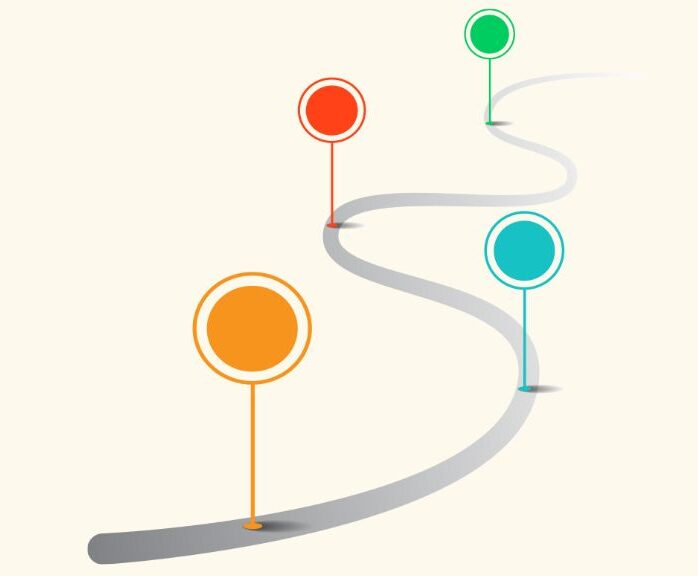 Symbolbild für Meilensteine